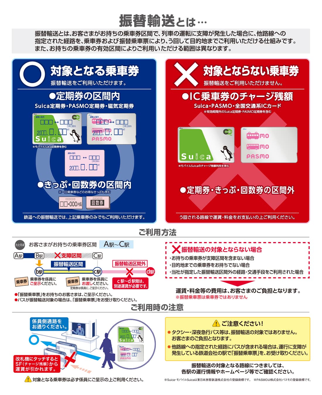 振替輸送の対象乗車券とご利用方法