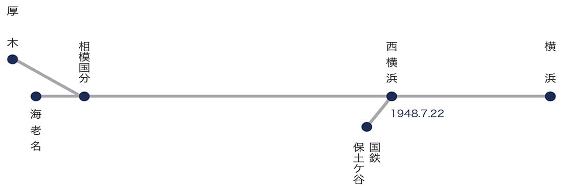 相模線を国に買収された以後の営業区間