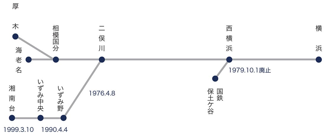 いずみ野線開通以後の営業区間