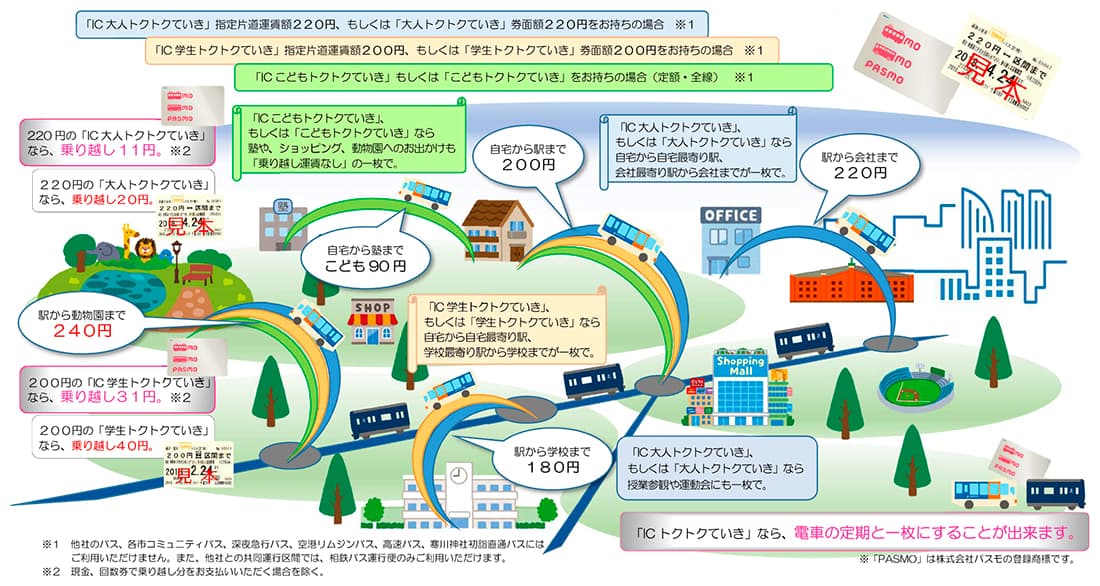 ご利用のイメージ